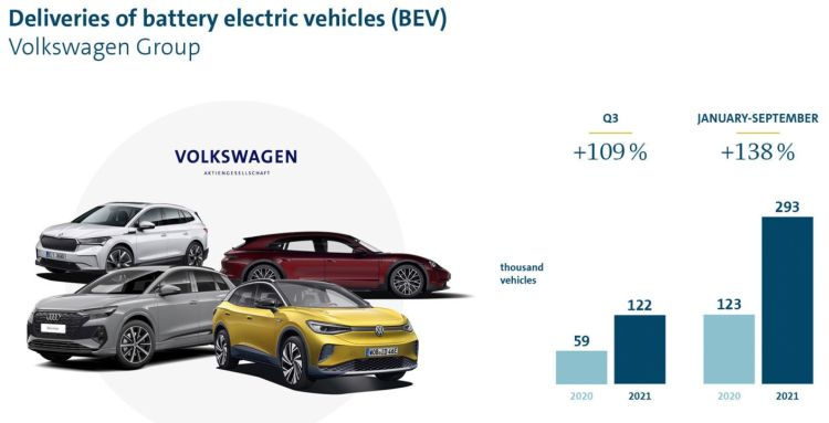 Источник изображения: Volkswagen, Electrek