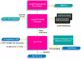  ASUS M6S00NE 